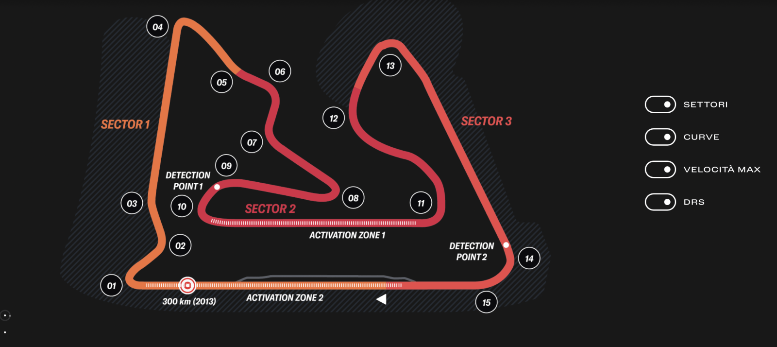 Diretta F1 Bahrain